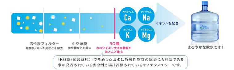 アクアクララろ過