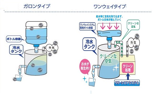 ウォーターサーバーの構造