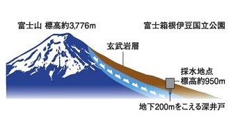 フレシャスパック